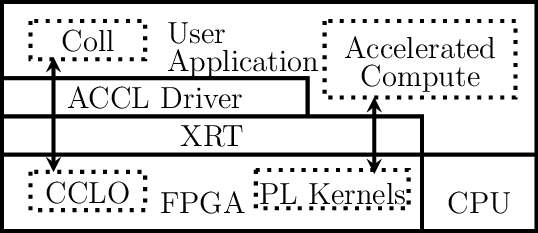 Figure made with TikZ